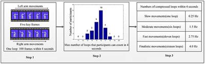 Effect of Different Movement Speed Modes on Human Action Observation: An EEG Study
